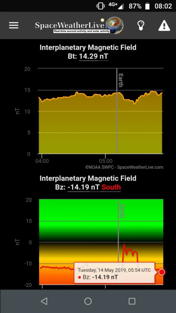 solar wind